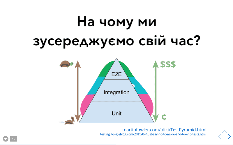 Піраміда тестування